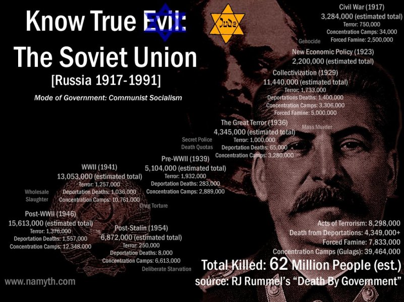 soviet-union-jew-62-million-bolshevik-communist-marxist-lenin-stalin.jpg